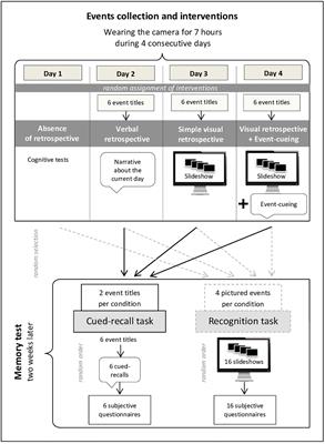 Cognitive Intervention Targeting Autobiographical Memory Impairment in Patients With Schizophrenia Using a Wearable Camera: A Proof-of-Concept Study